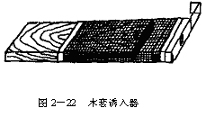 蜂蜜知识_蜂王诱入器图片和使