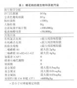 蜂花粉的质量鉴定及技术规则